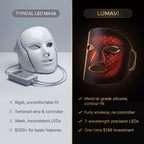 Lumavi Wireless LED Light Therapy Mask